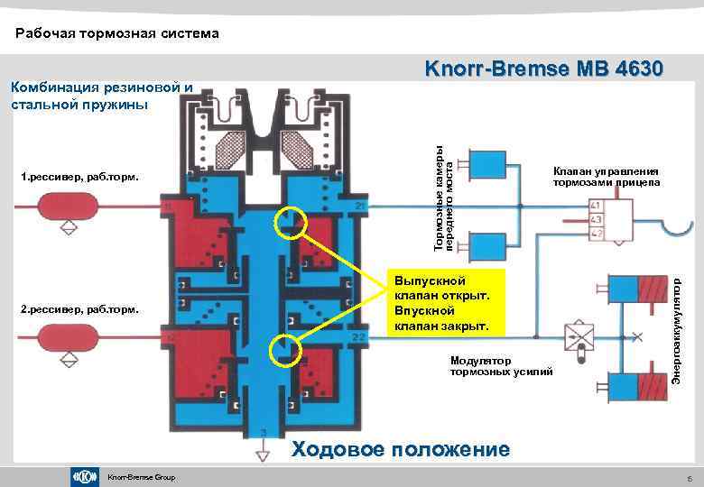 Рабочая тормозная система 2. рессивер, раб. торм. Выпускной клапан открыт. Впускной клапан закрыт. Модулятор
