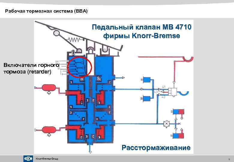 Рабочая тормозная система (BBA) Педальный клапан MB 4710 фирмы Knorr-Bremse Включатели горного тормоза (retarder)