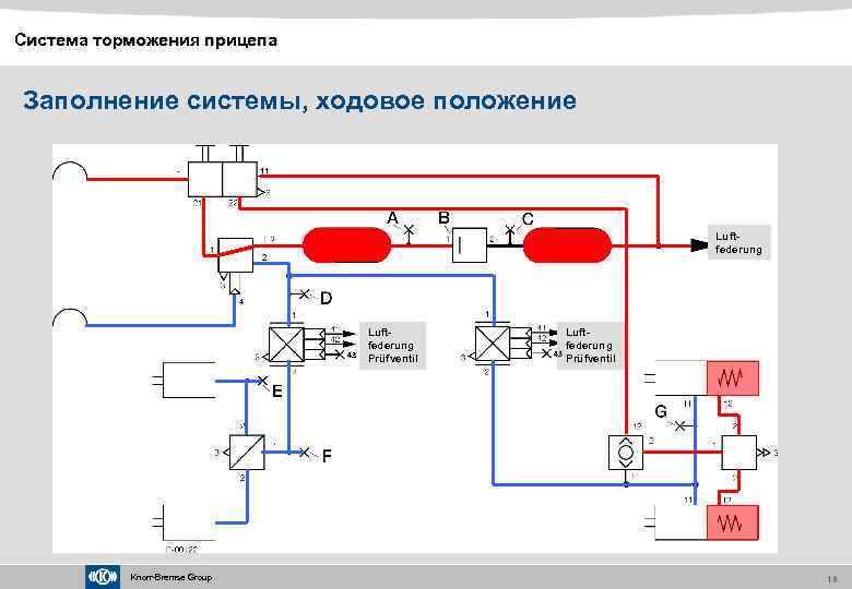 Схема тормозной системы прицепа