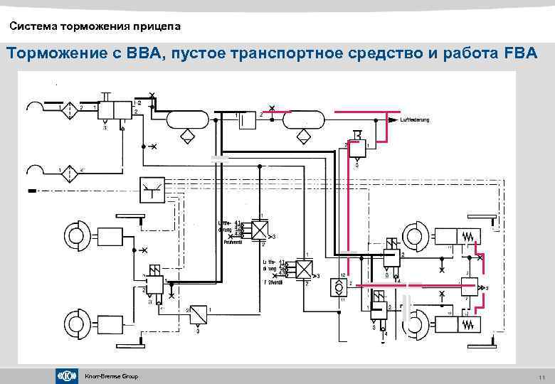 Тормоза полуприцепа схема