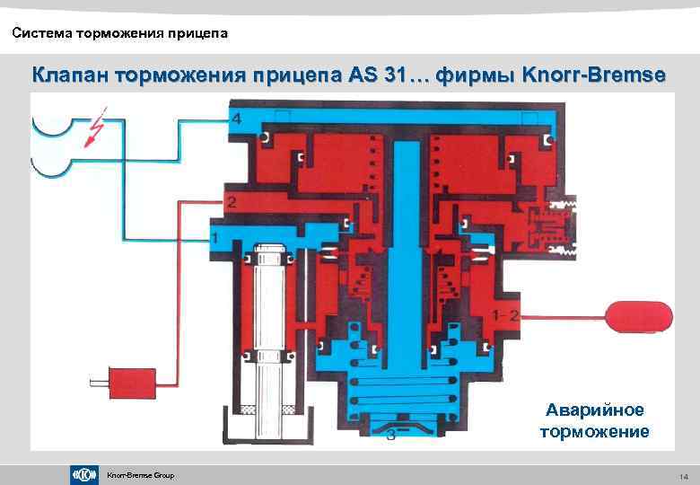 Система экстренного торможения шкода