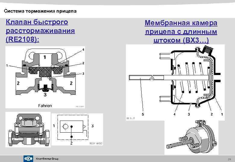 Какую функцию выполняет воздушная камера. Knorr-Bremse Group система торможения прицепа. Тормозная камера прицепа схема. Тормозной механизм nm38751nr2.. Автотехника механизм торможения.