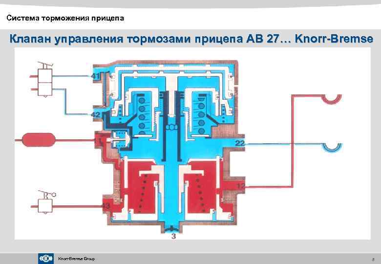 Схема подключения крана управления тормозами прицепа