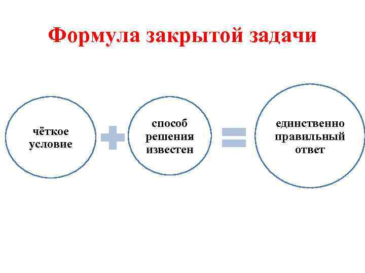 Формула закрытой задачи чёткое условие способ решения известен единственно правильный ответ 