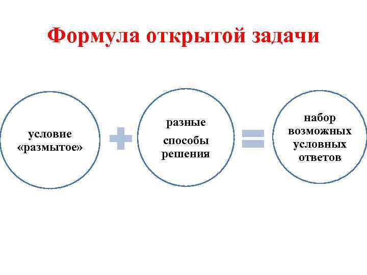 Формула открытой задачи условие «размытое» разные способы решения набор возможных условных ответов 