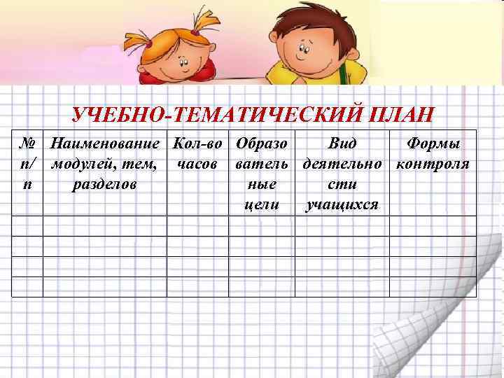 УЧЕБНО-ТЕМАТИЧЕСКИЙ ПЛАН № Наименование Кол-во Образо Вид Формы п/ модулей, тем, часов ватель деятельно