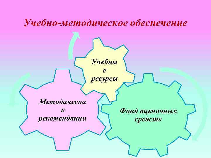 Учебно-методическое обеспечение Учебны е ресурсы Методически е рекомендации Фонд оценочных средств 