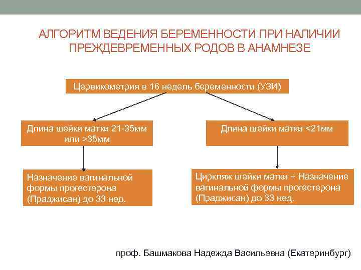 План ведения родов при угрозе преждевременных родов