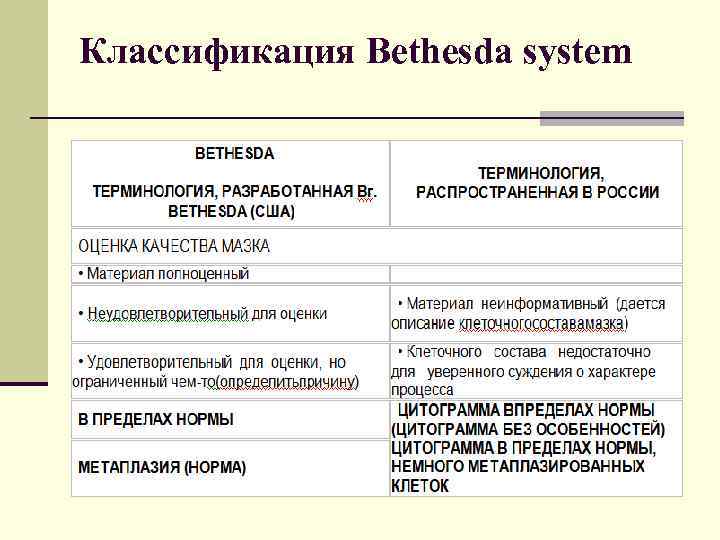 Cистема классификации цитопатологии щитовидной железы …