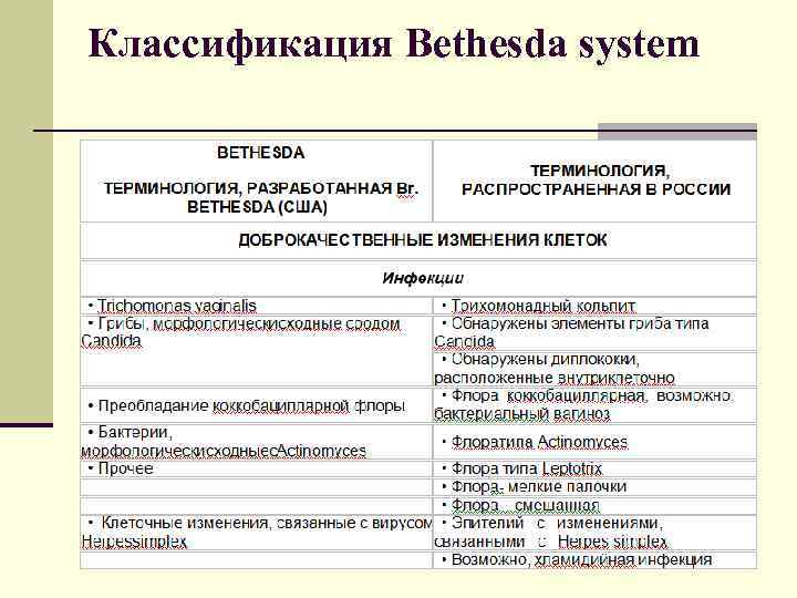 Цитологическая картина коллоидного узла bethesda ii что значит