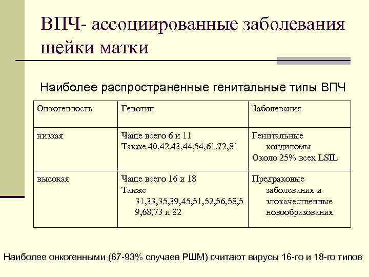 Лечение впч шейки матки у женщин препараты схема лечения