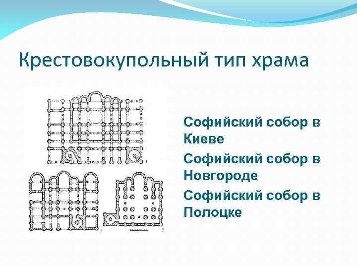 Крестовокупольный тип храма Софийский собор в Киеве Софийский собор в Новгороде Софийский собор в