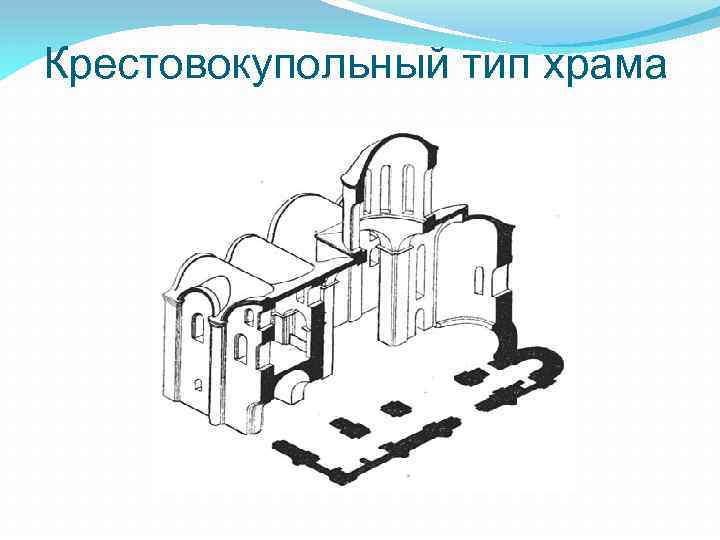 Крестовокупольный тип храма 