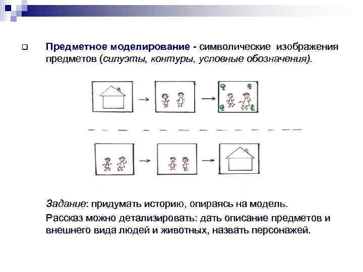 q Предметное моделирование - символические изображения предметов (силуэты, контуры, условные обозначения). Задание: придумать историю,