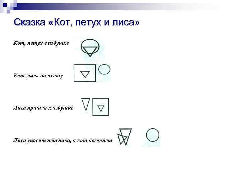 Сказка «Кот, петух и лиса» Кот, петух в избушке Кот ушел на охоту Лиса