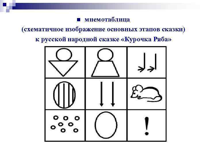 мнемотаблица (схематичное изображение основных этапов сказки) к русской народной сказке «Курочка Ряба» n 