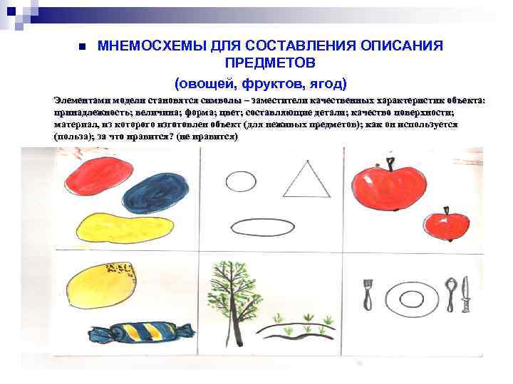 n МНЕМОСХЕМЫ ДЛЯ СОСТАВЛЕНИЯ ОПИСАНИЯ ПРЕДМЕТОВ (овощей, фруктов, ягод) Элементами модели становятся символы –