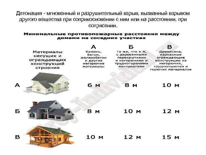Детонация - мгновенный и разрушительный взрыв, вызванный взрывом другого вещества при соприкосновении с ним