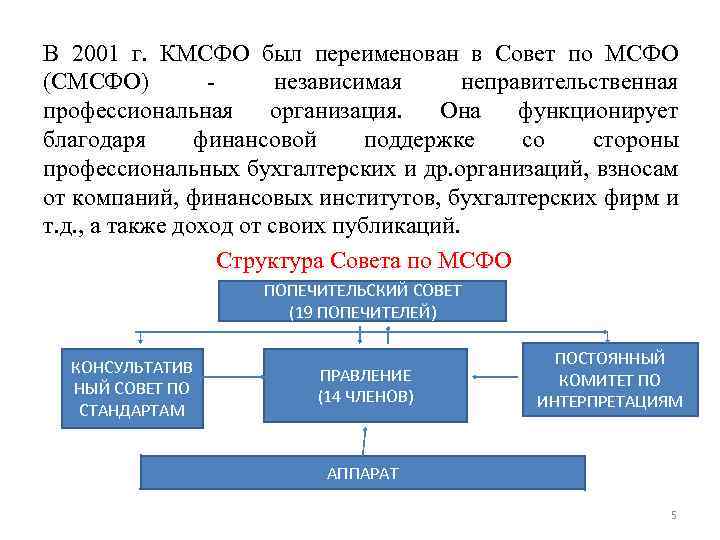 Предварительный проект мсфо