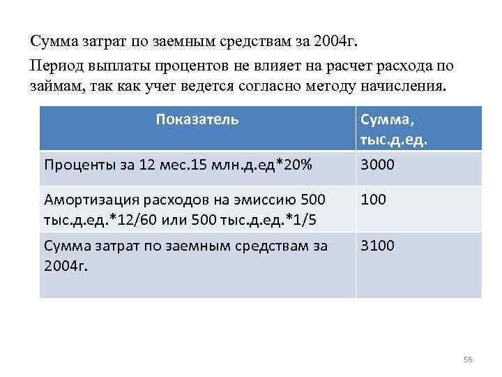 Сумма затрат по заемным средствам за 2004 г. Период выплаты процентов не влияет на