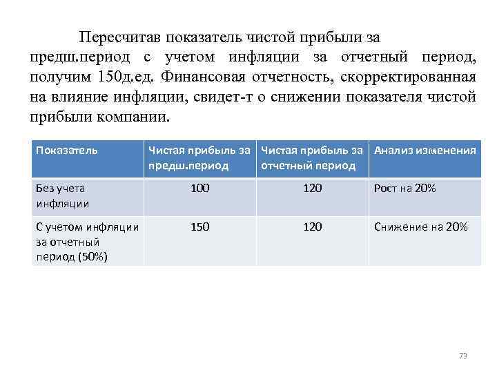 Пересчитав показатель чистой прибыли за предш. период с учетом инфляции за отчетный период, получим