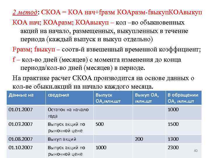 2 метод: СКОА = КОА нач+fразм КОАразм-fвыкуп. КОАвыкуп КОА нач; КОАразм; КОАвыкуп – кол