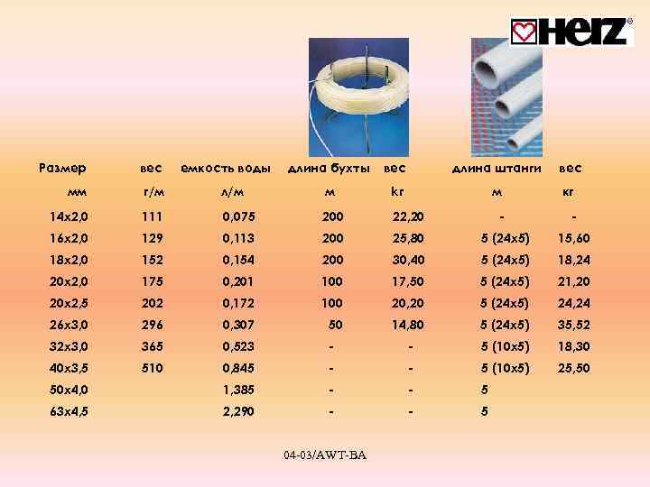 Размер вес мм г/м 14 x 2, 0 емкость воды длина бухты вес длина