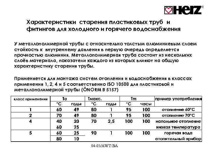 Характеристики старения пластиковых труб и фитингов для холодного и горячего водоснабжения У металлополимерной трубы