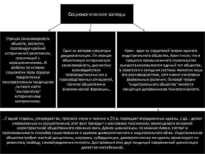 Социологические взгляды Отрицал закономерности обществ, развития, проповедуя крайний исторический релятивизм, граничащий с иррационализмом. .