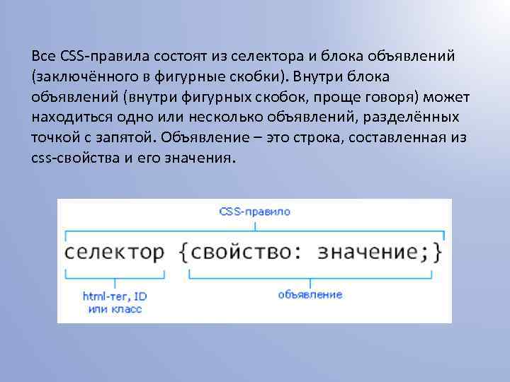 Все CSS-правила состоят из селектора и блока объявлений (заключённого в фигурные скобки). Внутри блока