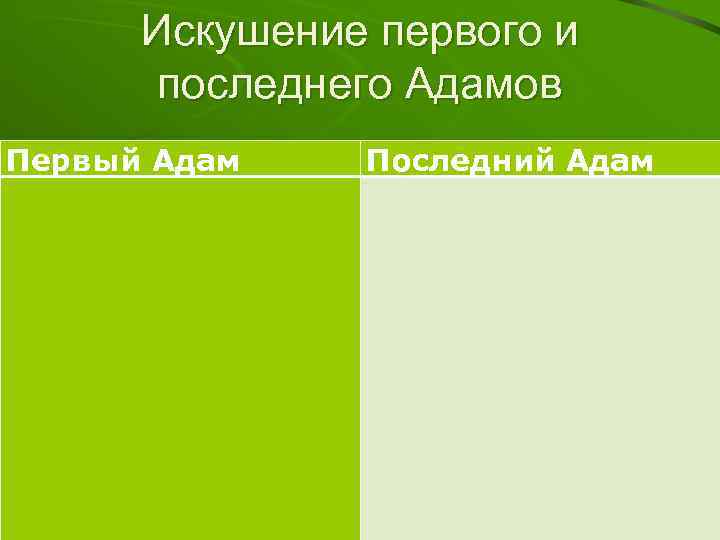 Искушение первого и последнего Адамов Первый Адам Последний Адам 
