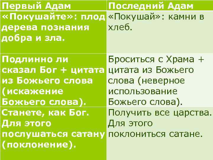 Первый Адам Последний Адам «Покушайте» : плод «Покушай» : камни в дерева познания хлеб.