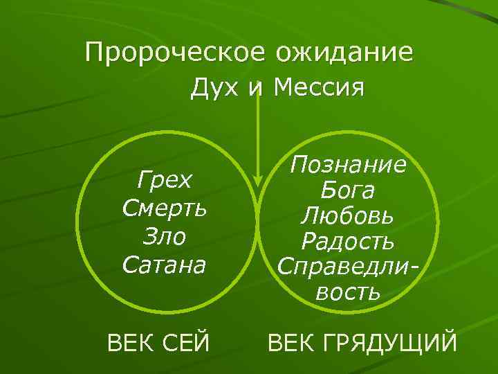 Пророческое ожидание Дух и Мессия Грех Смерть Зло Сатана ВЕК СЕЙ Познание Бога Любовь