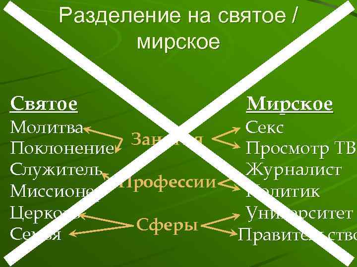 Разделение на святое / мирское Святое Молитва Занятия Поклонение Служитель Профессии Миссионер Церковь Сферы