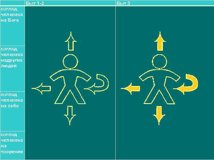  Быт 1 -2 взгляд человека на Бога взгляд человека на ругих д людей