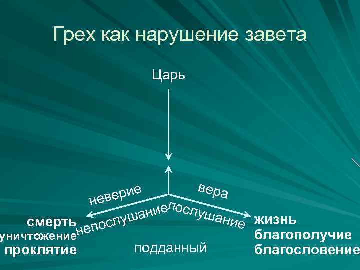Грех как нарушение завета Царь н ерие ев вера иепослуша шан ние жизнь смерть