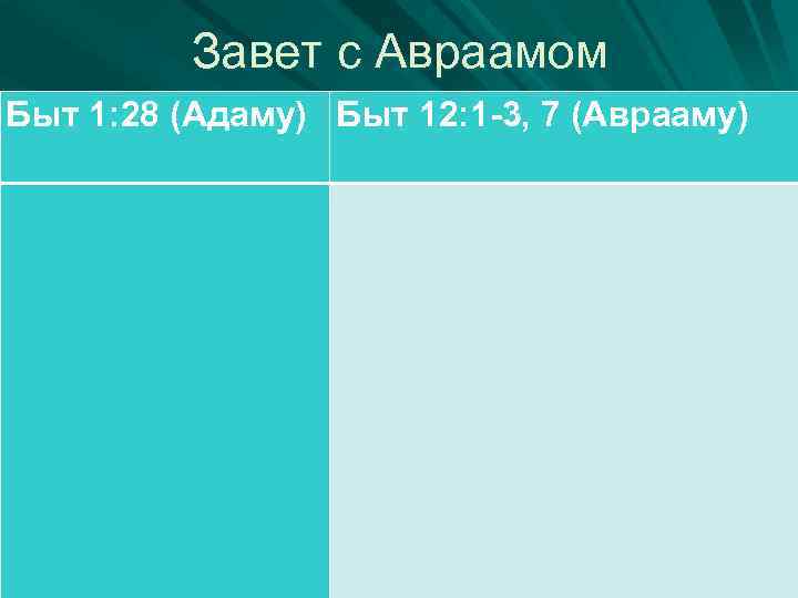 Завет с Авраамом Быт 1: 28 (Адаму) Быт 12: 1 -3, 7 (Аврааму) 