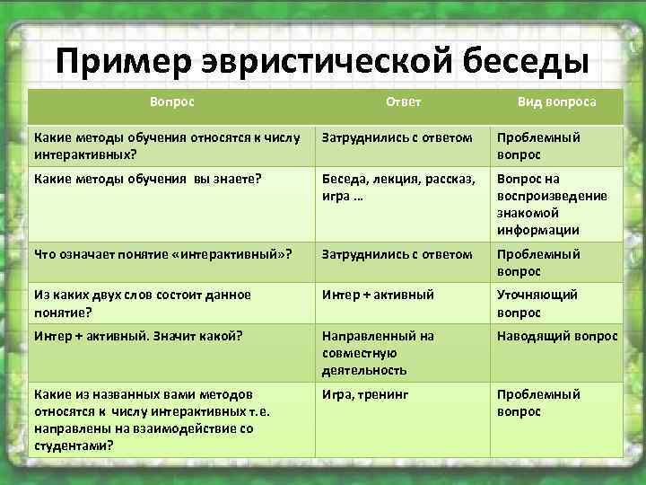 К какому виду активных методов обучения относится круглый стол