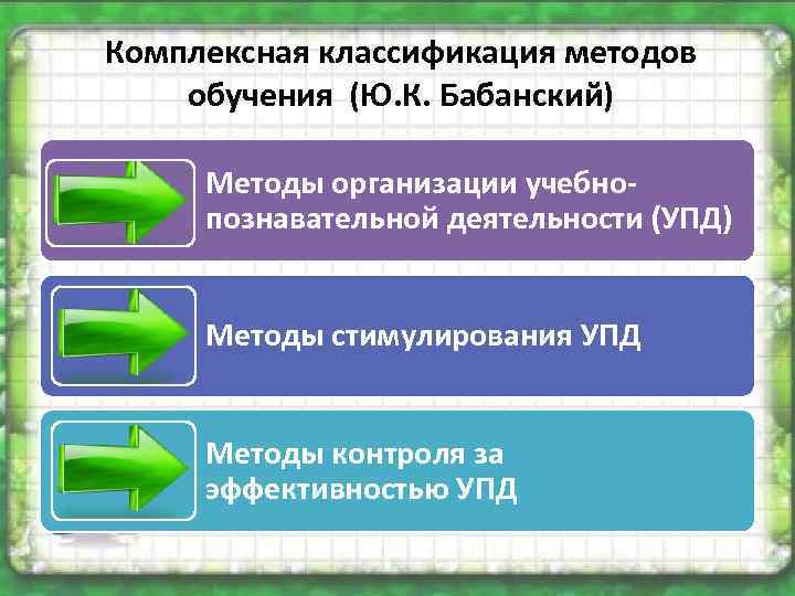 Комплексная классификация методов обучения (Ю. К. Бабанский) Методы организации учебнопознавательной деятельности (УПД) Методы стимулирования