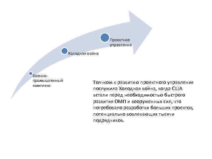 Проектное управление Холодная война Военнопромышленный комплекс Толчком к развитию проектного управления послужила Холодная война,