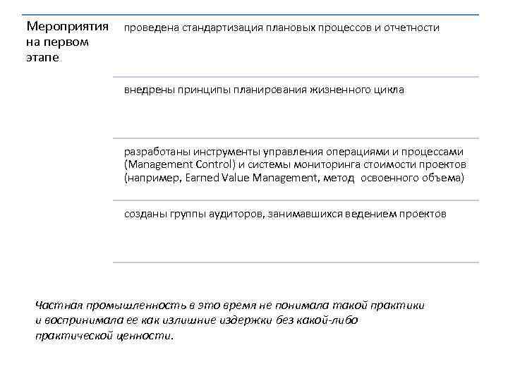 Мероприятия проведена стандартизация плановых процессов и отчетности на первом этапе внедрены принципы планирования жизненного