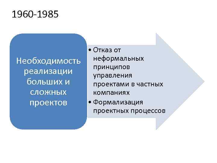 1960 -1985 Необходимость реализации больших и сложных проектов • Отказ от неформальных принципов управления