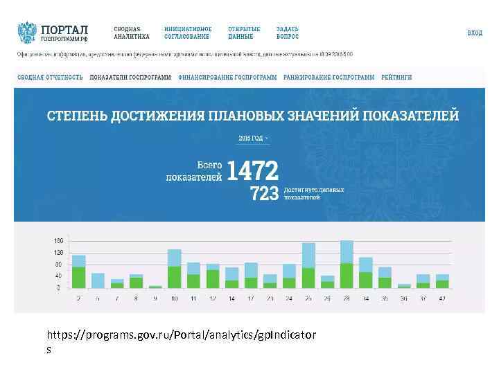 https: //programs. gov. ru/Portal/analytics/gp. Indicator s 