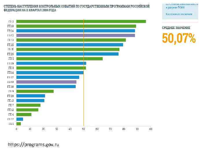 https: //programs. gov. ru 