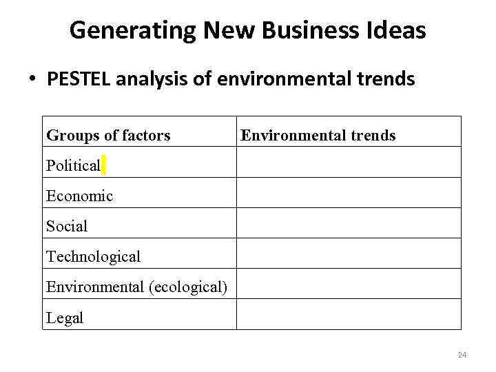 Generating New Business Ideas • PESTEL analysis of environmental trends Groups of factors Environmental