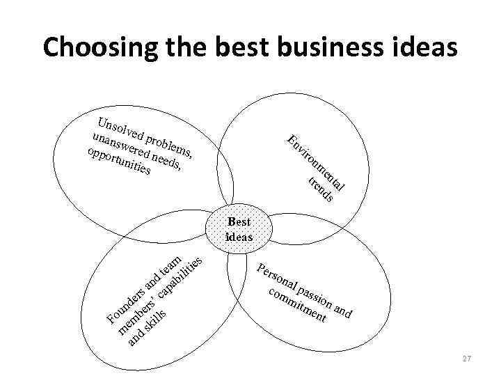 Choosing the best business ideas Uns o unan lved pro oppo swered blems, ne