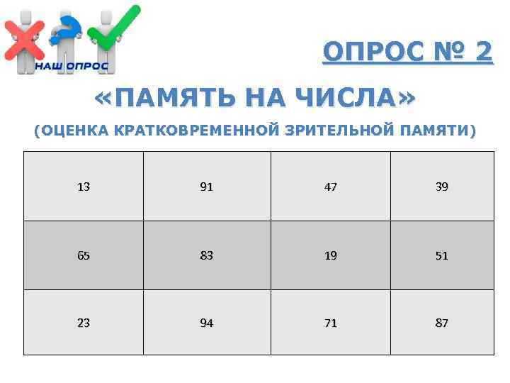 ОПРОС № 2 «ПАМЯТЬ НА ЧИСЛА» (ОЦЕНКА КРАТКОВРЕМЕННОЙ ЗРИТЕЛЬНОЙ ПАМЯТИ) 13 91 47 39