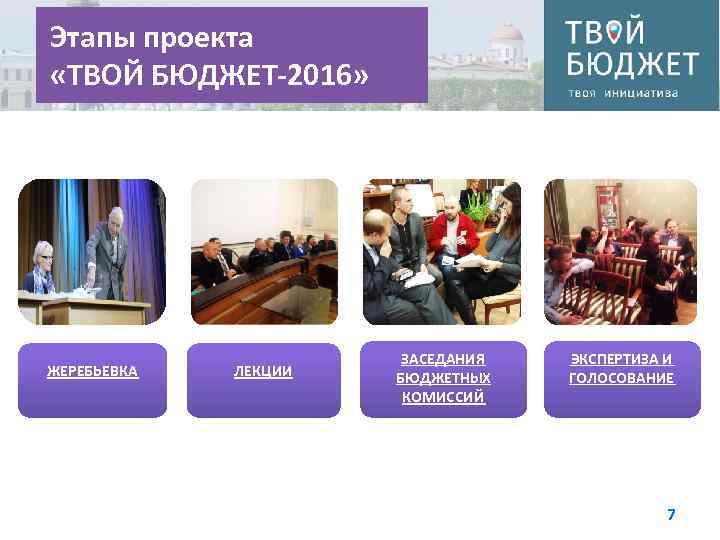 Этапы проекта «ТВОЙ БЮДЖЕТ-2016» ЖЕРЕБЬЕВКА ЛЕКЦИИ ЗАСЕДАНИЯ БЮДЖЕТНЫХ КОМИССИЙ ЭКСПЕРТИЗА И ГОЛОСОВАНИЕ 7 