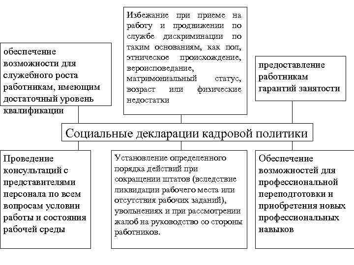 обеспечение возможности для служебного роста работникам, имеющим достаточный уровень квалификации Избежание приеме на работу