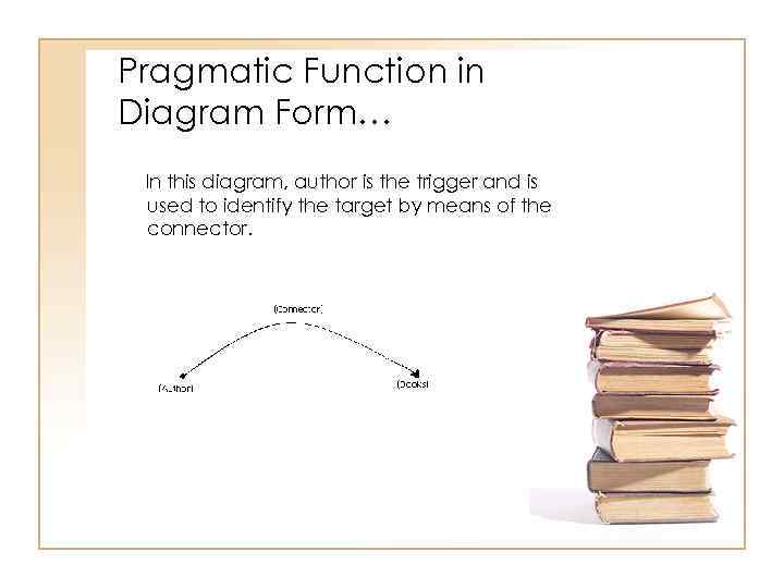 Pragmatic Function in Diagram Form… In this diagram, author is the trigger and is